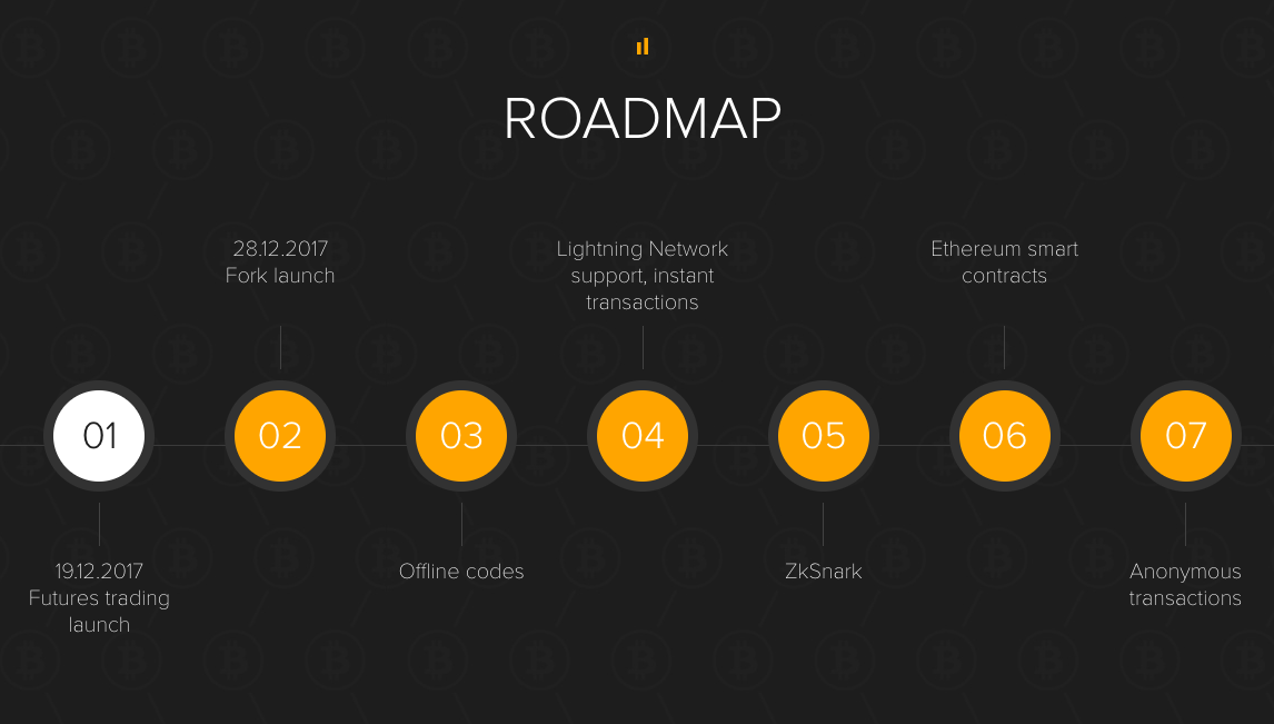 SegWit2x roadmap
