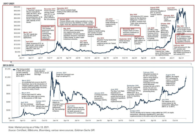 китайский график биткоин