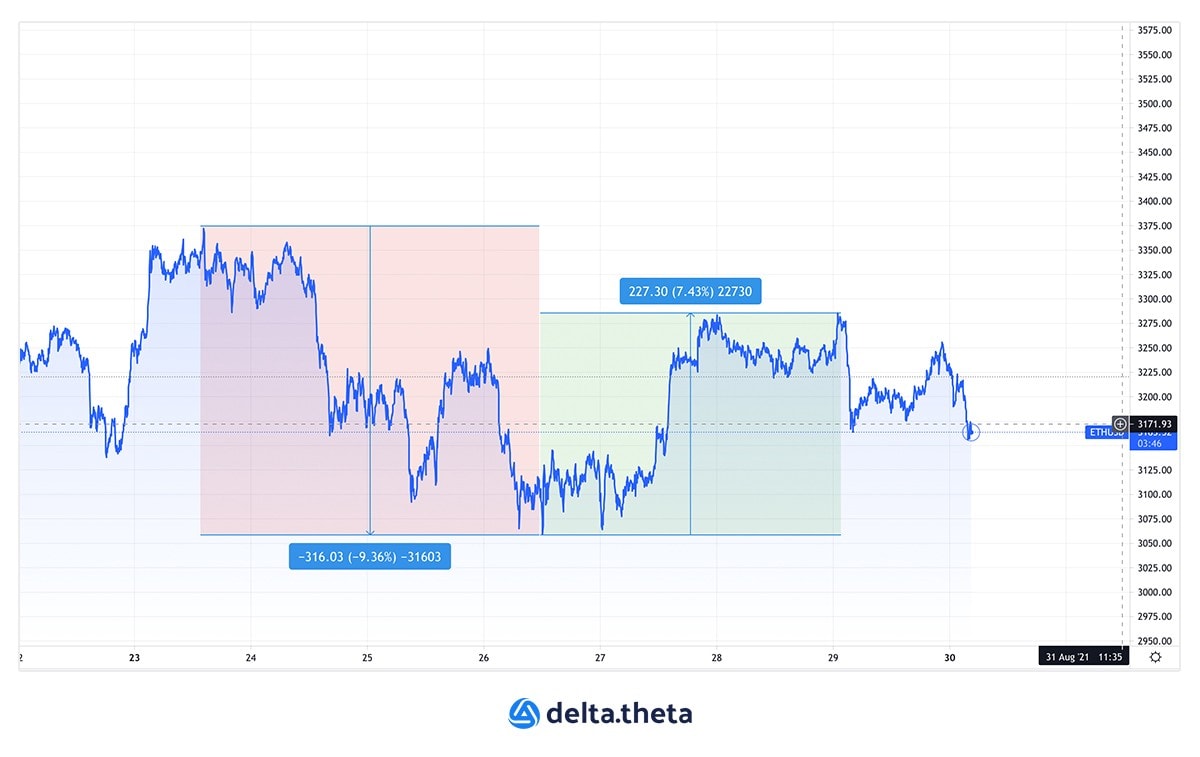 bitcoin trading diagrammi live