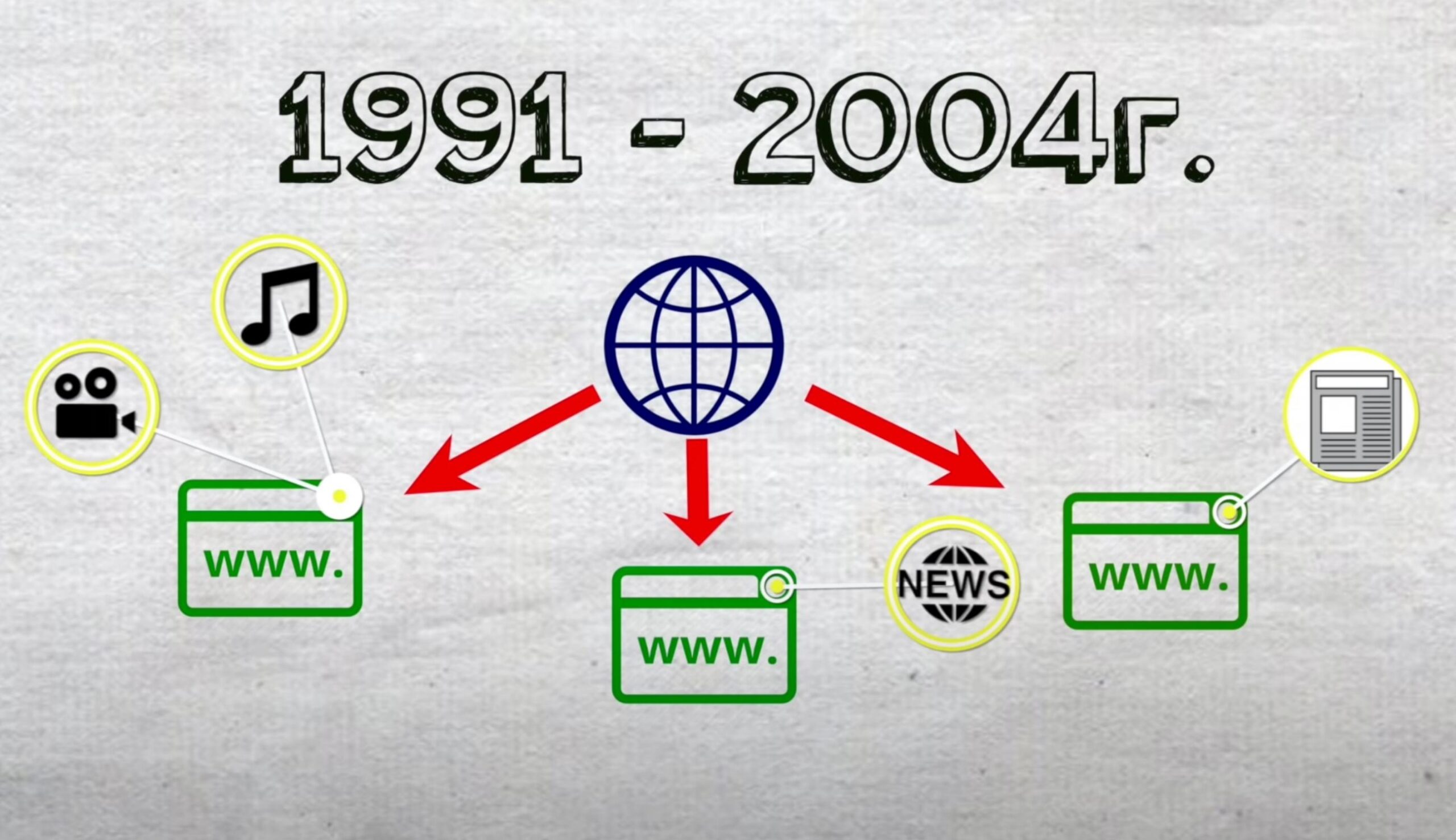 Web 2.0 что это такое?