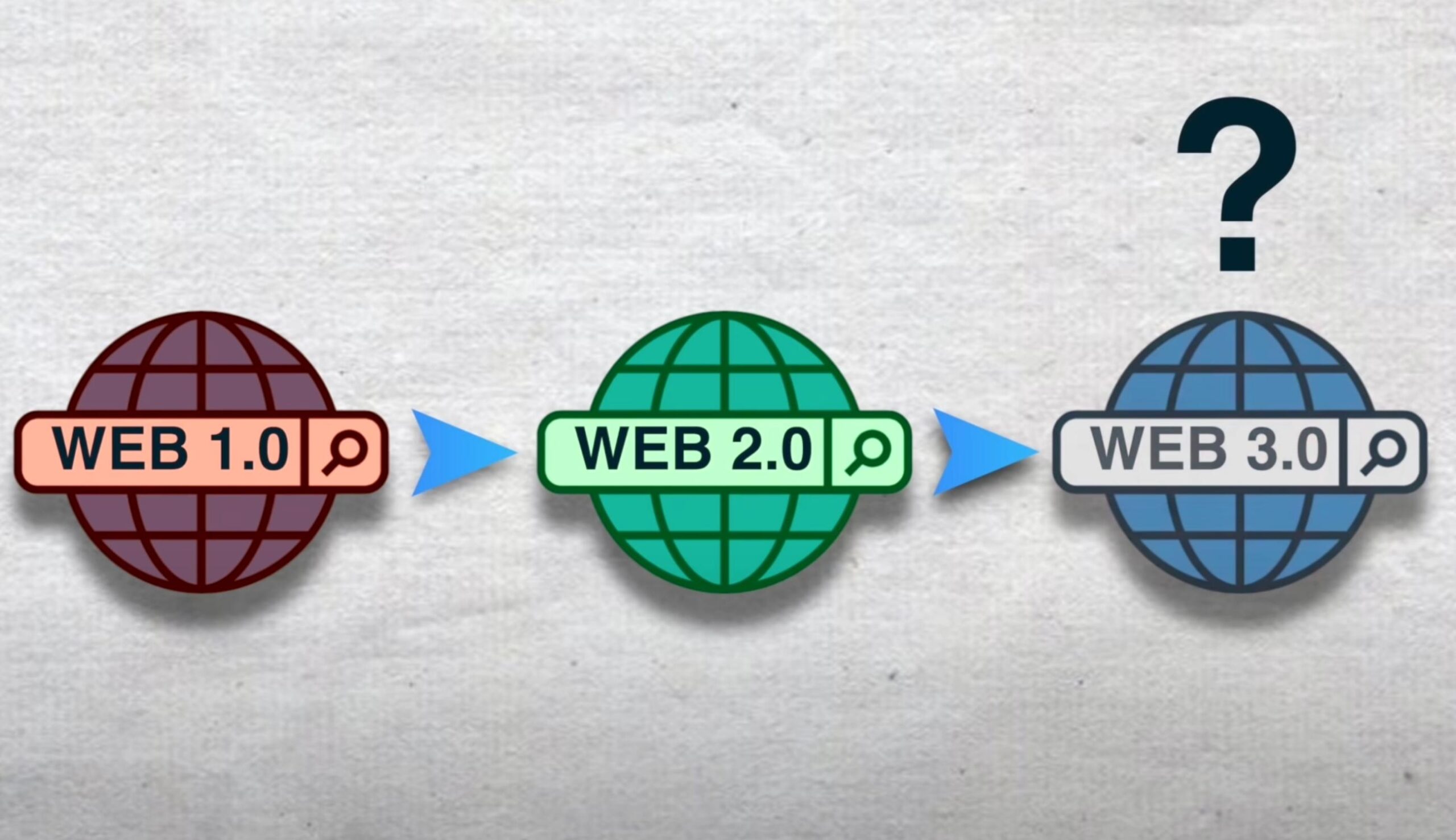 Что такое Web 1.0, Web 2.0, Web 3.0.